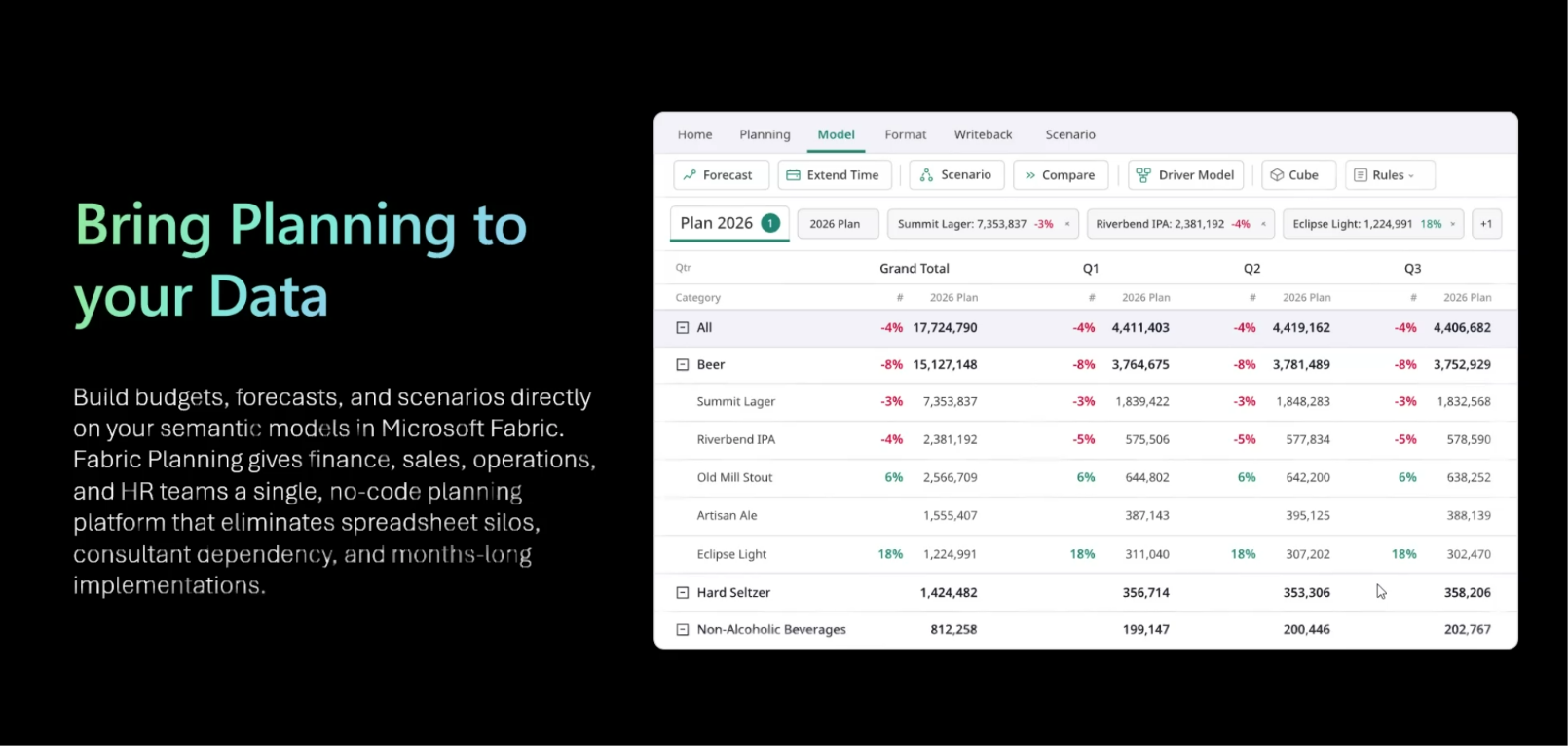Hero visual: bringing planning to existing data