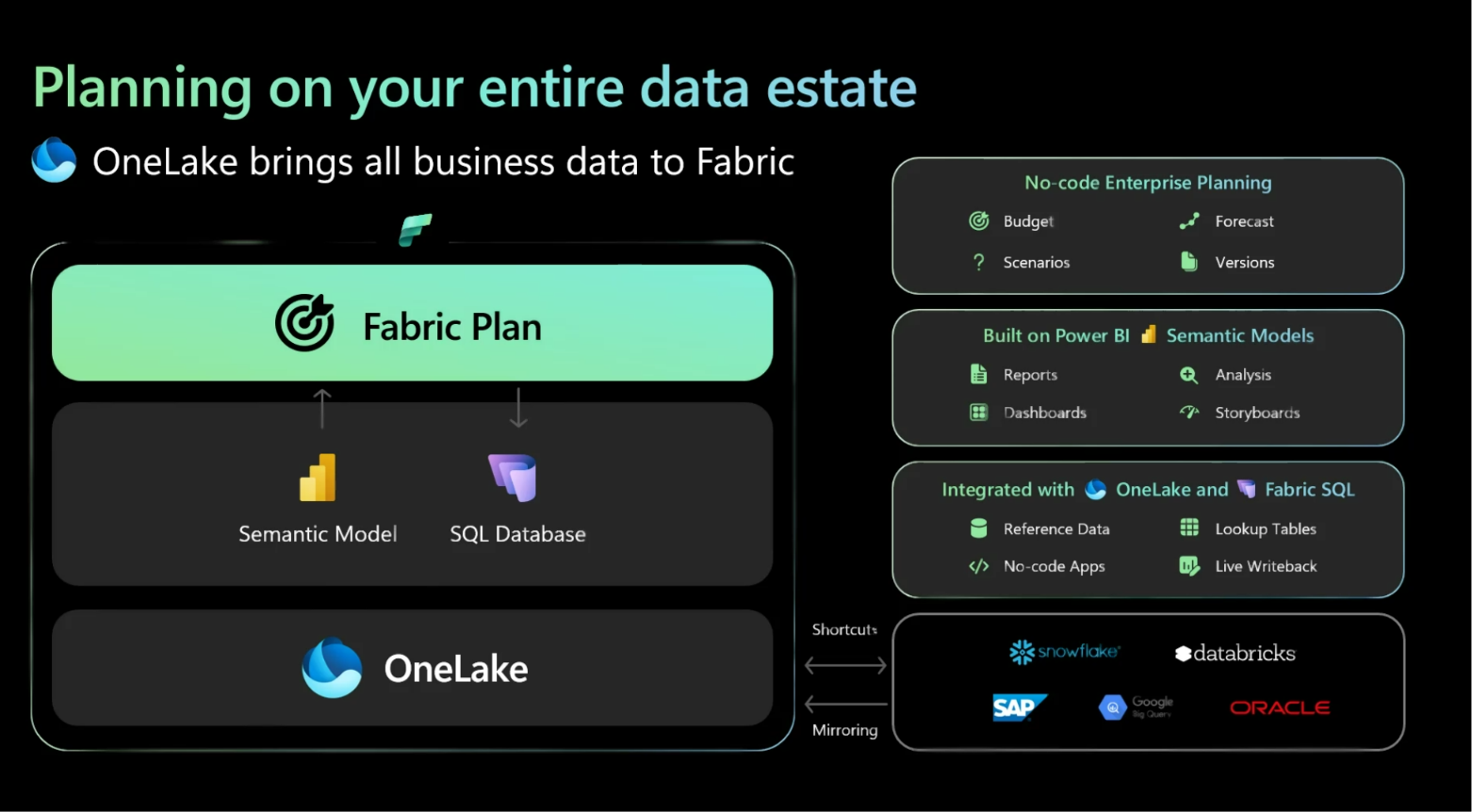 Planning on the full data estate