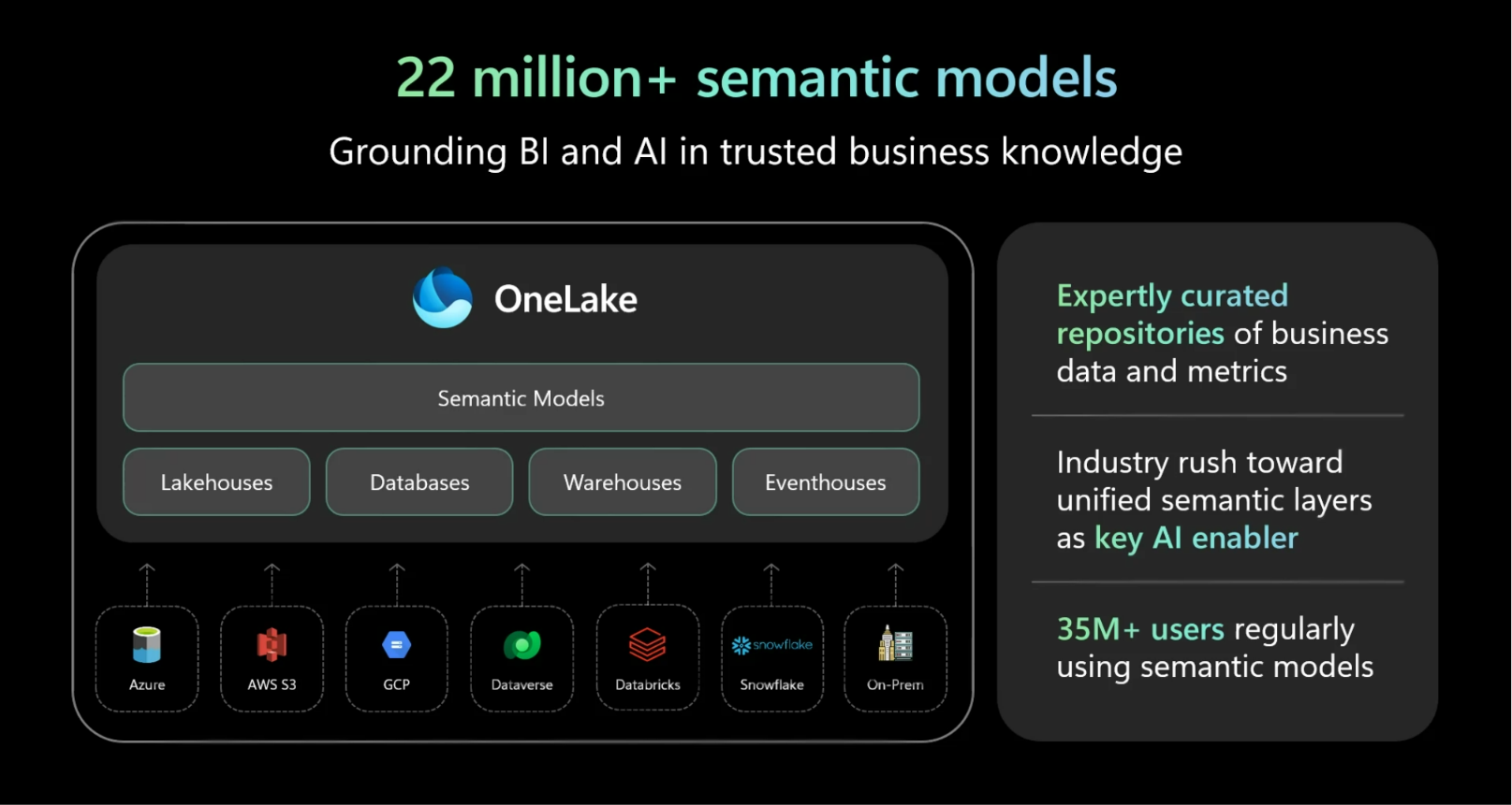 Semantic models as a trusted planning knowledge layer