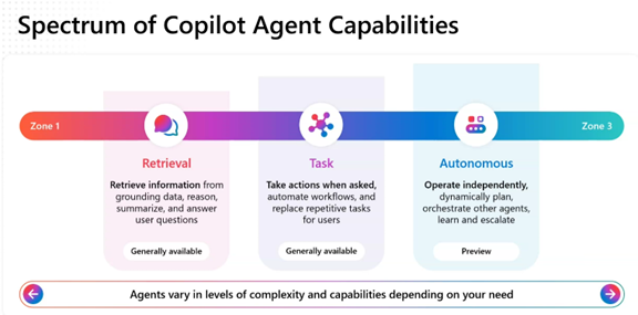 A diagram of a company's company's companyAI-generated content may be incorrect.