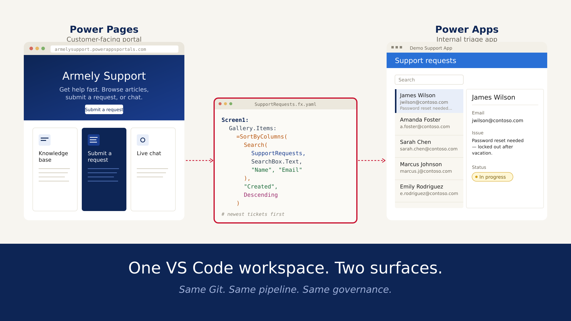 Power Pages site and a Canvas app from VS Code
