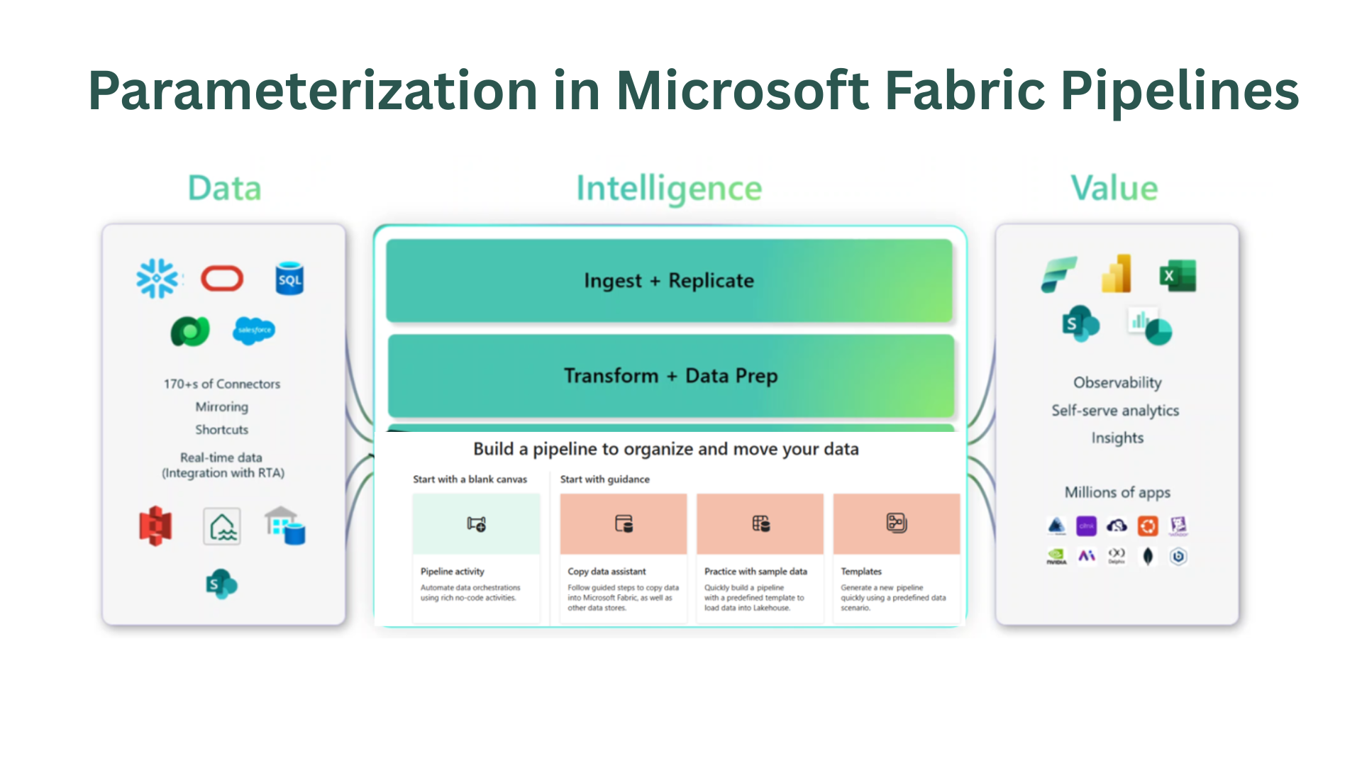 Parameterization in Microsoft Fabric Pipelines