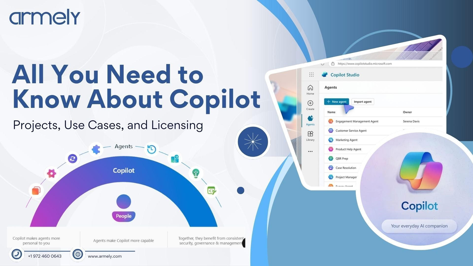 M365 / Copilot Governance